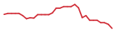 The price history of CRBU in the last 30 days The price history of CRBU in the last 30 days