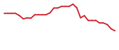 The price history of CRBU in the last 30 days The price history of CRBU in the last 30 days