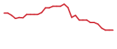 The price history of CRBU in the last 30 days The price history of CRBU in the last 30 days