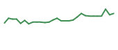 The price history of CRDF in the last 30 days The price history of CRDF in the last 30 days