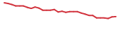 The price history of CRDF in the last 30 days The price history of CRDF in the last 30 days