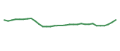 The price history of CRMD in the last 30 days The price history of CRMD in the last 30 days