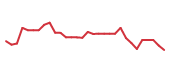 The price history of CRSP in the last 30 days The price history of CRSP in the last 30 days
