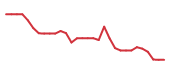 The price history of CRVS in the last 30 days The price history of CRVS in the last 30 days