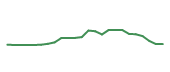 The price history of CSCO following the congressional trade. The price history of CSCO following the congressional trade.
