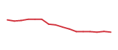 The price history of CSGP following the congressional trade. The price history of CSGP following the congressional trade.