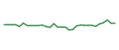 The price history of CSTL in the last 30 days The price history of CSTL in the last 30 days