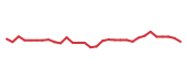 The price history of CSTL in the last 30 days The price history of CSTL in the last 30 days