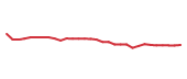 The price history of CSX following the congressional trade. The price history of CSX following the congressional trade.