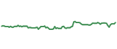 The price history of CTAS ninety days following the congressional trade.