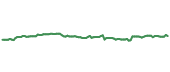 The price history of CTAS ninety days following the congressional trade. The price history of CTAS ninety days following the congressional trade.
