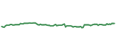 The price history of CTAS ninety days following the congressional trade. The price history of CTAS ninety days following the congressional trade.