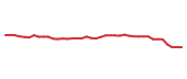 The price history of CTAS following the congressional trade. The price history of CTAS following the congressional trade.