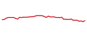 The price history of CTAS following the congressional trade. The price history of CTAS following the congressional trade.