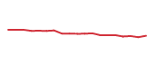The price history of CTAS following the congressional trade. The price history of CTAS following the congressional trade.