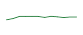The price history of CTAS following the congressional trade. The price history of CTAS following the congressional trade.