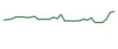 The price history of CTMX in the last 30 days The price history of CTMX in the last 30 days