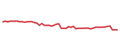 The price history of CTSH following the congressional trade. The price history of CTSH following the congressional trade.
