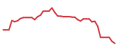 The price history of CTSH following the congressional trade. The price history of CTSH following the congressional trade.