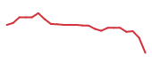 The price history of CTSH following the congressional trade. The price history of CTSH following the congressional trade.