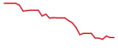 The price history of CTSO in the last 30 days The price history of CTSO in the last 30 days