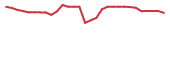 The price history of CTXR in the last 30 days The price history of CTXR in the last 30 days