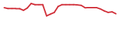 The price history of CTXR in the last 30 days The price history of CTXR in the last 30 days