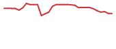 The price history of CTXR in the last 30 days The price history of CTXR in the last 30 days