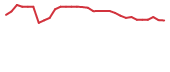 The price history of CTXR in the last 30 days The price history of CTXR in the last 30 days