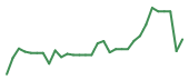 The price history of CUE in the last 30 days The price history of CUE in the last 30 days