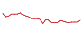 The price history of CVLT following the congressional trade. The price history of CVLT following the congressional trade.