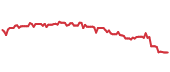 The price history of CWST ninety days following the congressional trade. The price history of CWST ninety days following the congressional trade.