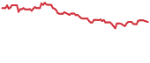 The price history of CXAI following the congressional trade. The price history of CXAI following the congressional trade.