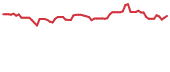 The price history of CXAI following the congressional trade. The price history of CXAI following the congressional trade.