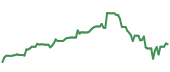 The price history of CYBR following the congressional trade. The price history of CYBR following the congressional trade.