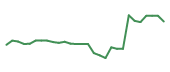 The price history of CYTK in the last 30 days The price history of CYTK in the last 30 days