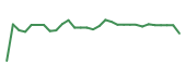 The price history of CYTK in the last 30 days The price history of CYTK in the last 30 days