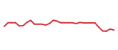 The price history of CYTK in the last 30 days The price history of CYTK in the last 30 days