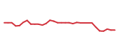 The price history of CYTK in the last 30 days The price history of CYTK in the last 30 days