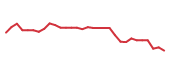The price history of CYTK in the last 30 days The price history of CYTK in the last 30 days