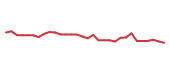 The price history of CYTK in the last 30 days The price history of CYTK in the last 30 days
