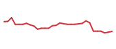 The price history of CYTK in the last 30 days The price history of CYTK in the last 30 days