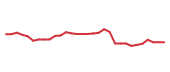 The price history of CYTK in the last 30 days The price history of CYTK in the last 30 days