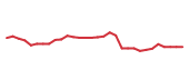 The price history of CYTK in the last 30 days The price history of CYTK in the last 30 days