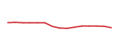 The price history of CYTK following the congressional trade. The price history of CYTK following the congressional trade.
