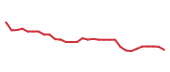 The price history of CYTK in the last 30 days The price history of CYTK in the last 30 days