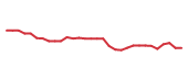 The price history of CYTK in the last 30 days The price history of CYTK in the last 30 days
