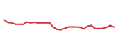 The price history of CYTK in the last 30 days The price history of CYTK in the last 30 days