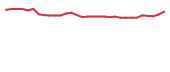 The price history of DARE in the last 30 days The price history of DARE in the last 30 days