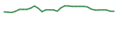 The price history of DARE in the last 30 days The price history of DARE in the last 30 days